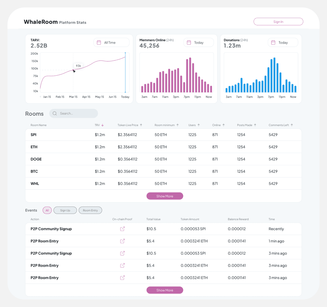 WhaleRoom app screenshot — A seamless experience