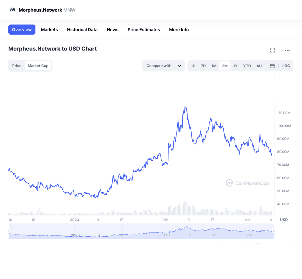 Morpheus.Network app screenshot — Results